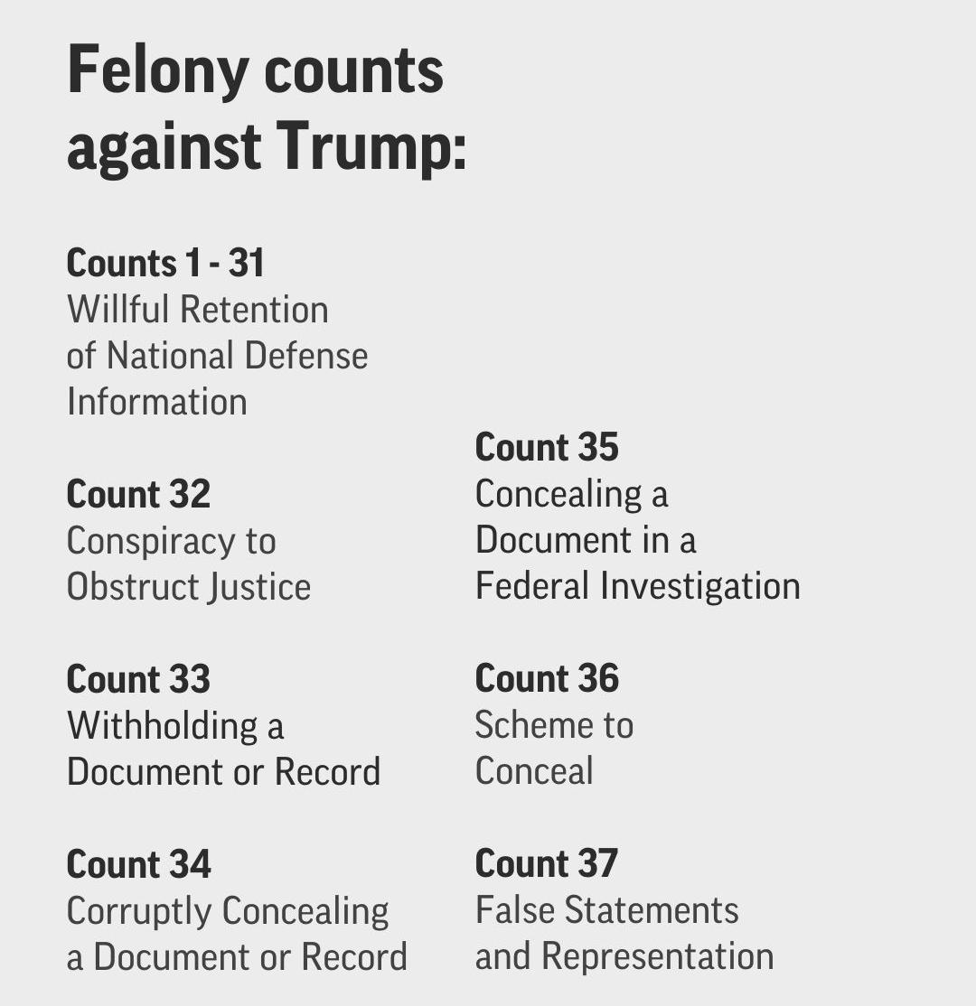A timeline of events leading to Donal Trump's indictment: